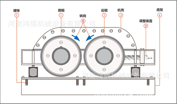 厂家供应双辊液压制砂机 玄武岩硬质石料粉碎机 2pg对辊破碎机