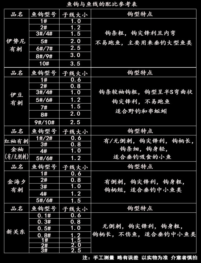 批发绑好的鱼钩仕挂成品子线双钩10付打结子线钩金袖伊势尼子线钩