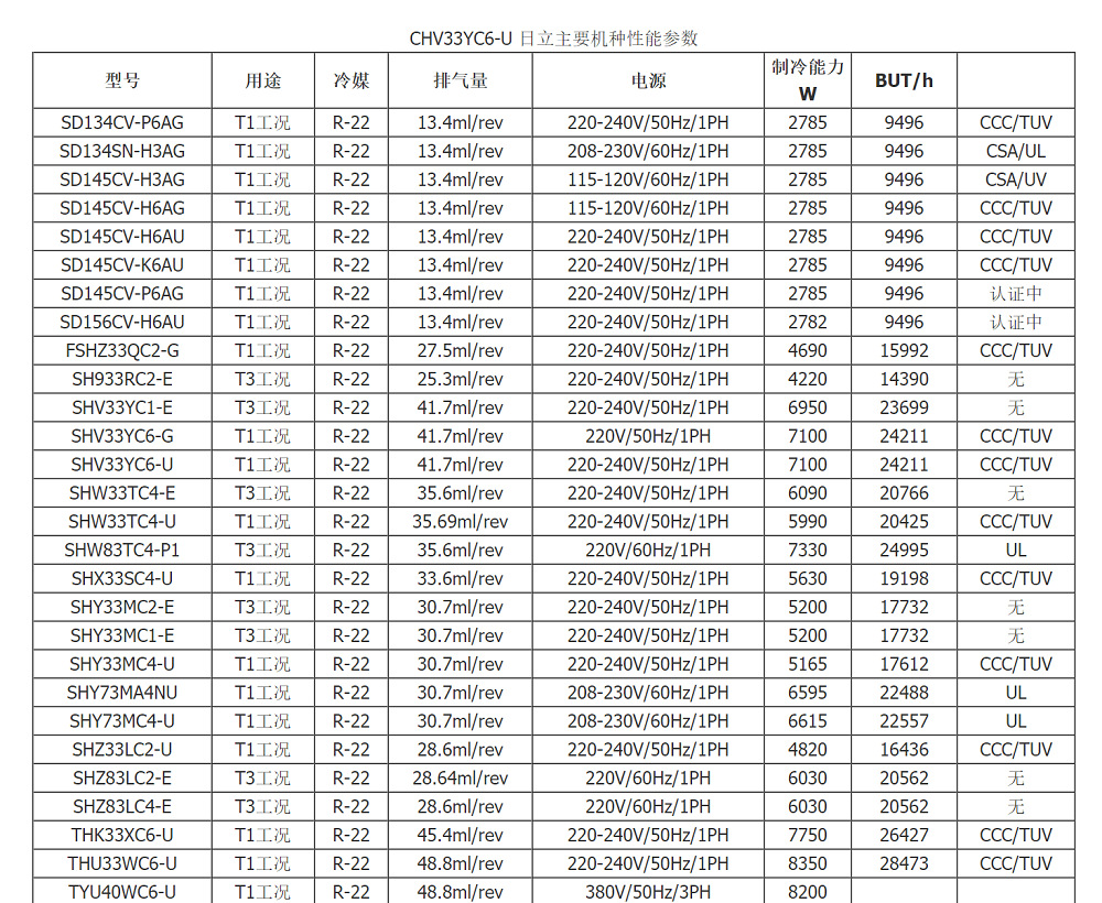 日立转子机参数