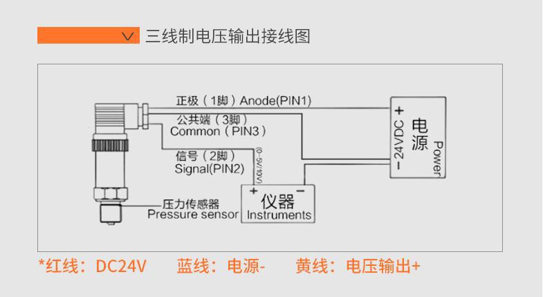 pressure sensor数字压力变送器 传感器 扩散硅 水油液压用4-20ma