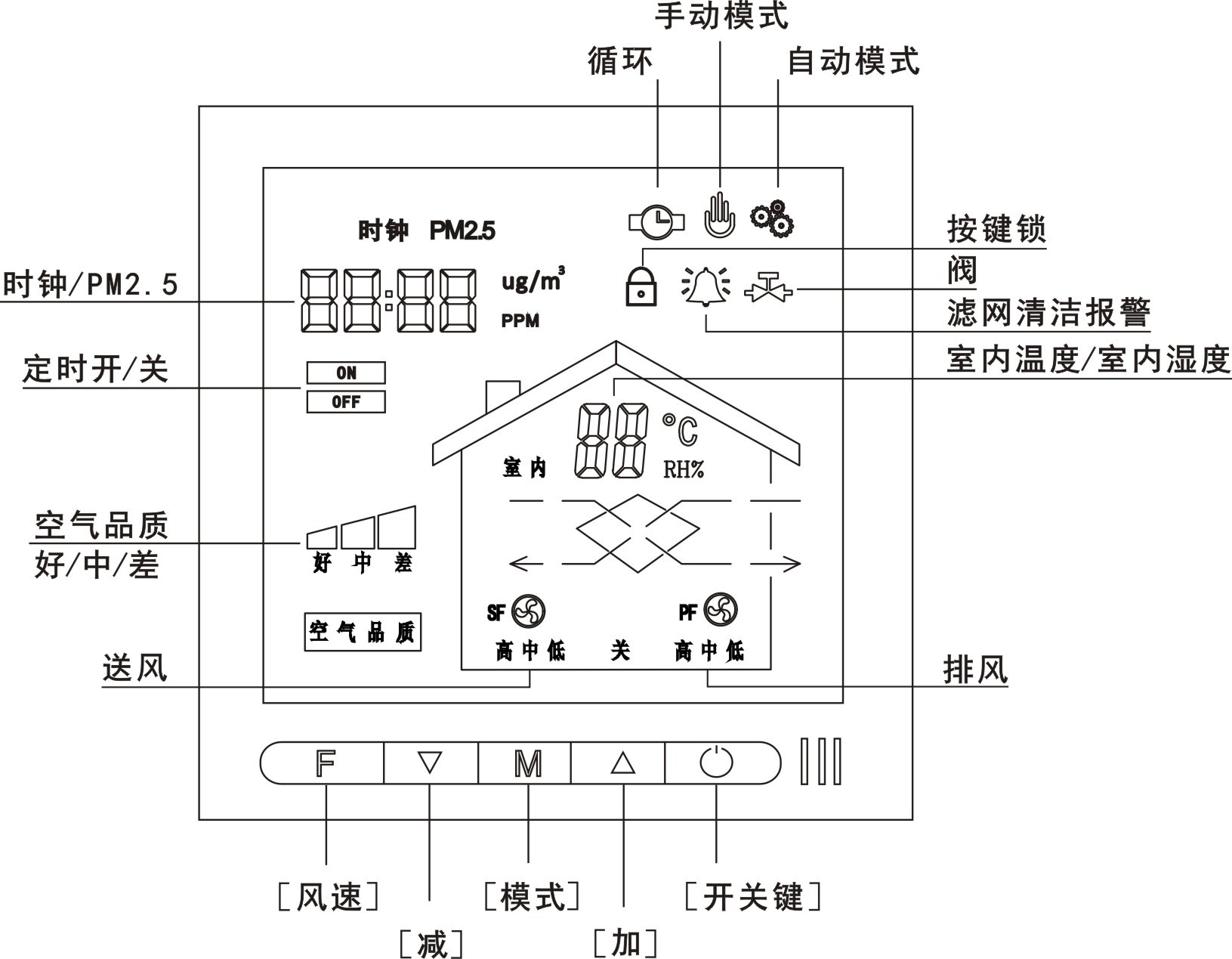 新风机系统控制器液晶面板智能三档二档定时温控器xf03