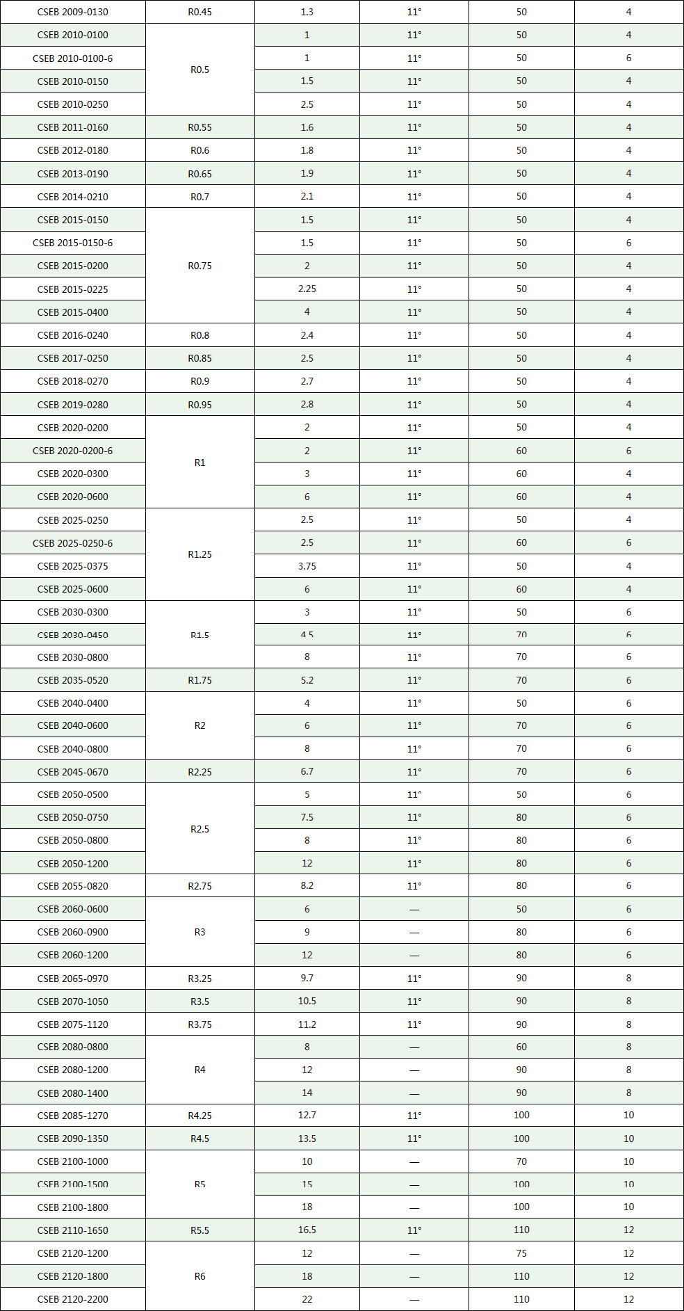 日本佑能union 2刃ut涂层 cseb系列球刀