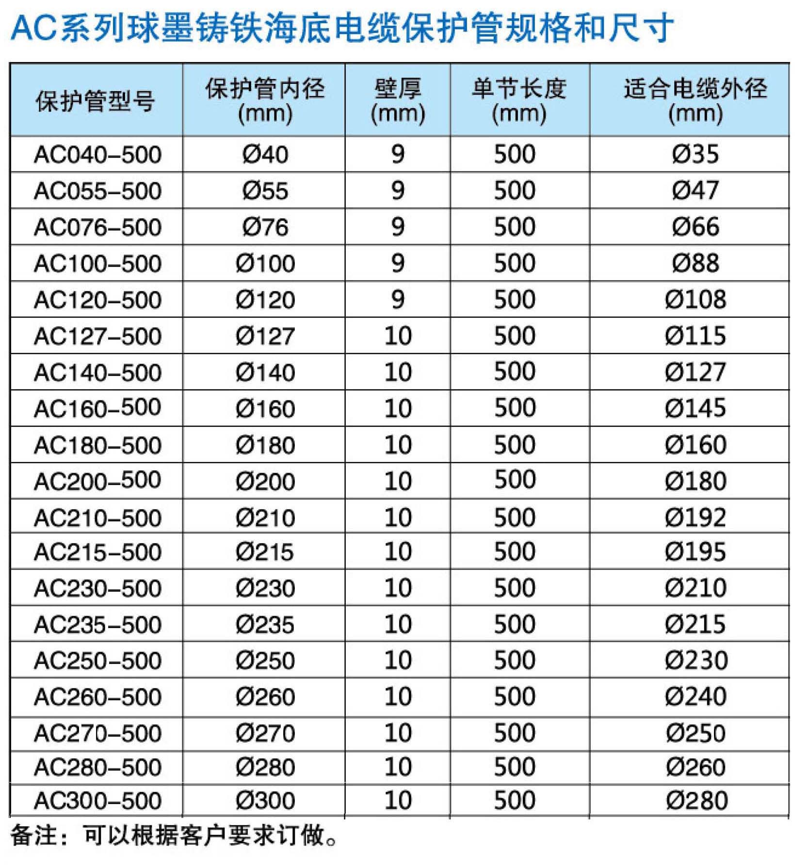 哈弗套管 球墨铸铁哈夫球绞减震型 海底电缆保护管 内径250