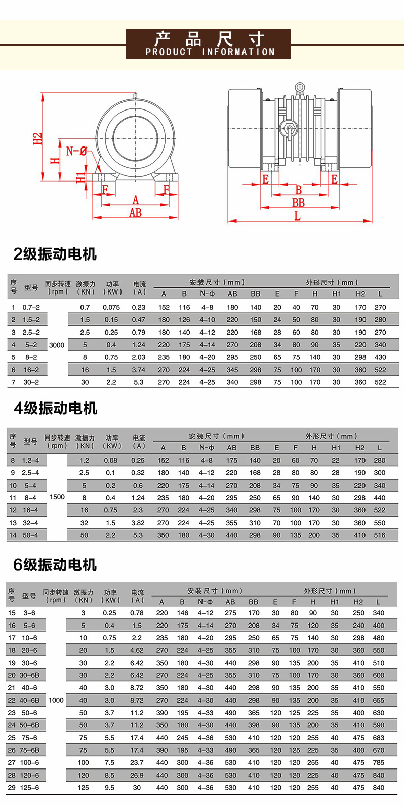 优质4级振动电机jzo-8-4卧式震动源380v通用型散热式振动马达