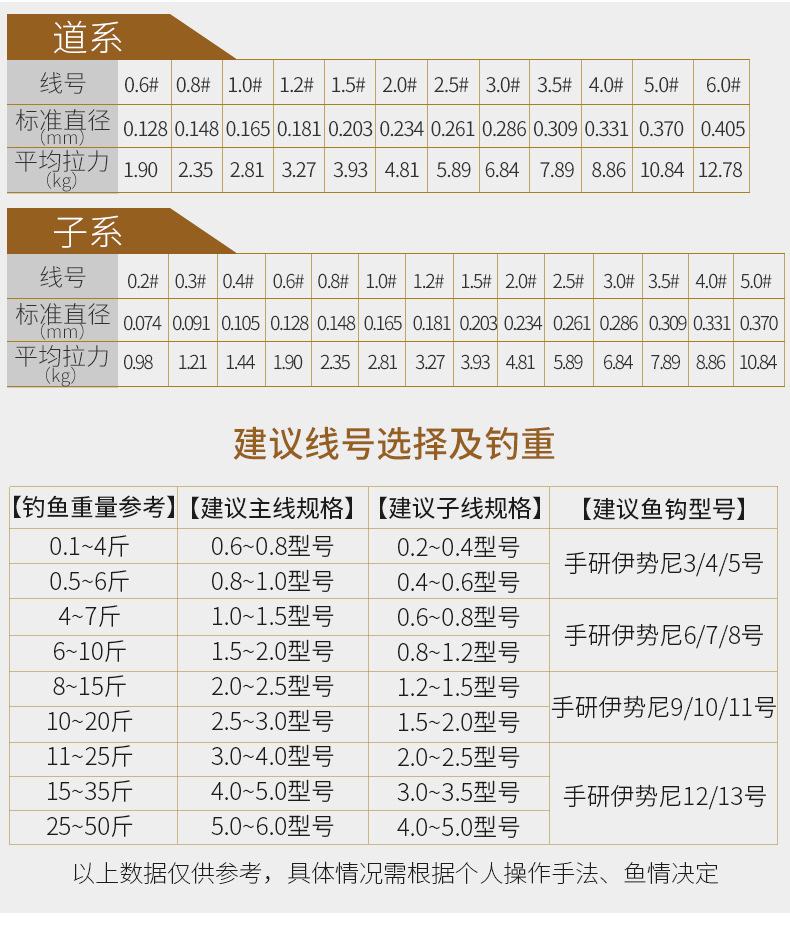 钓鱼王久攻子线天丝台钓线黑坑夜钓竞技日本进口拉力强劲钓鱼线
