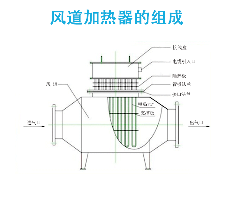 风道加热器除湿烘干空气加热器环保专用430kw废气风道电加热器