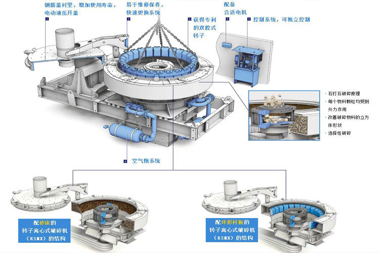 冲击式制砂机新型石料整形机石英砂粉碎机冲击式制砂机厂家