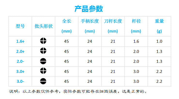 批发十字/一字批头迷你小螺丝刀 手机拆机工具玩具螺丝批起子