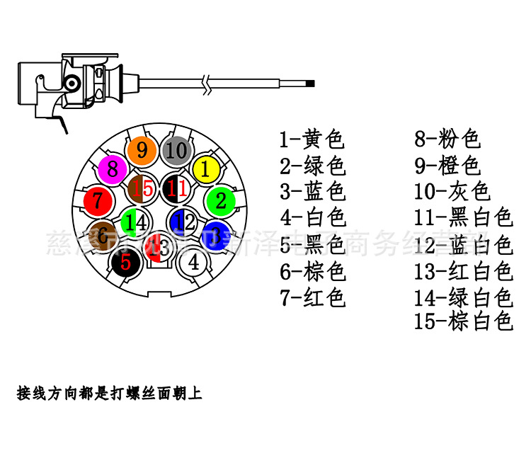 abs/ebs接口货车半挂车牵引车防抱死刹车电源信号15芯孔接线插座
