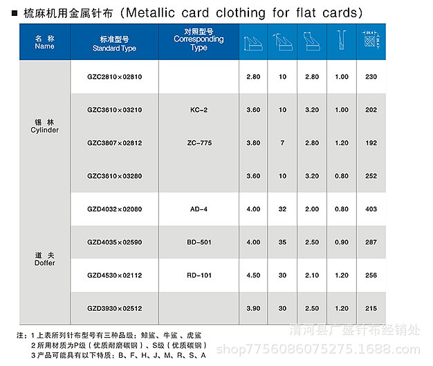 纺机配件无纺布梳理机开松机梳棉机金属针布刺辊刺条南通惠通