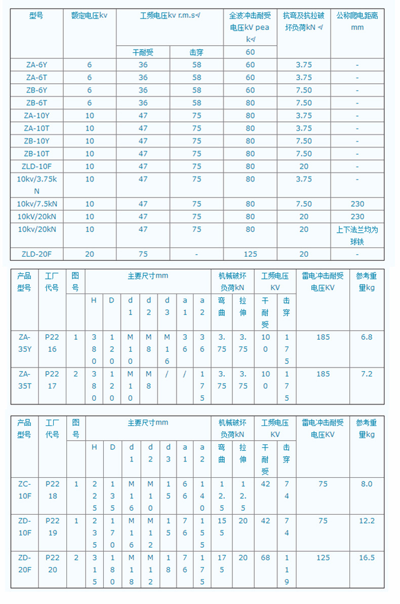 宇捷10kv陶瓷绝缘子 za-10t za-10y户内外陶瓷胶装支柱绝缘子