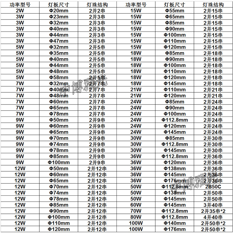 灯片 品牌 中博雅光 型号 5730灯板 货号 灯片 输入电压 12(v)  led