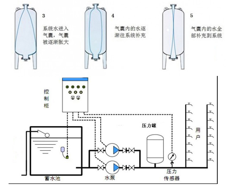 气压罐图例,气压罐图集,气压罐图片(第4页)_大山谷图库