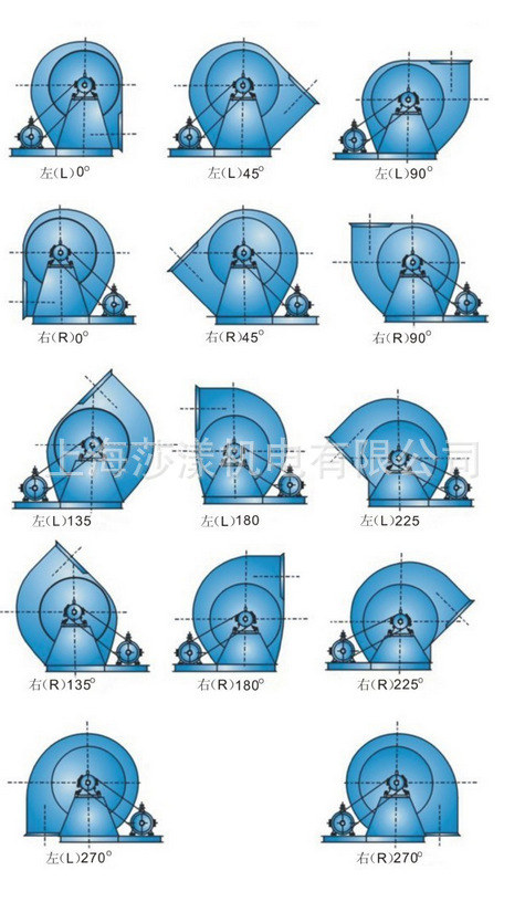 4-72-5a离心风机4-72a型离心通风机15kw排风机工业环保除尘抽风机