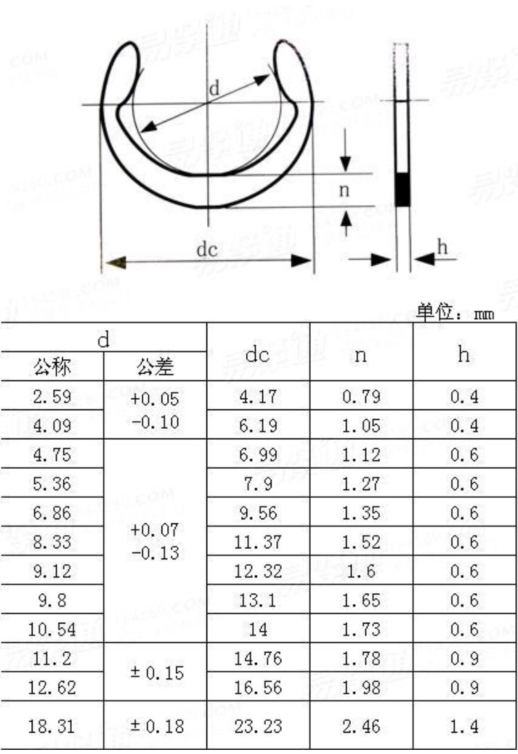 c型开口挡圈yjt1023-2012
