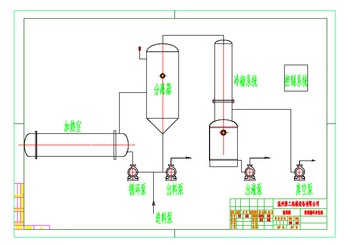 双效蒸发器工艺流程图_有机颜料 废水 工艺_双效废水蒸发器工艺