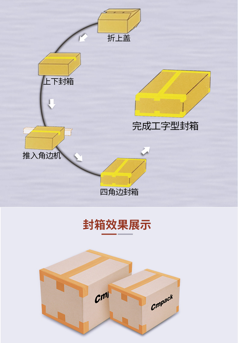 创盟自动折盖封箱机胶带折盖封箱机设备胶带封口机全自动角边封箱