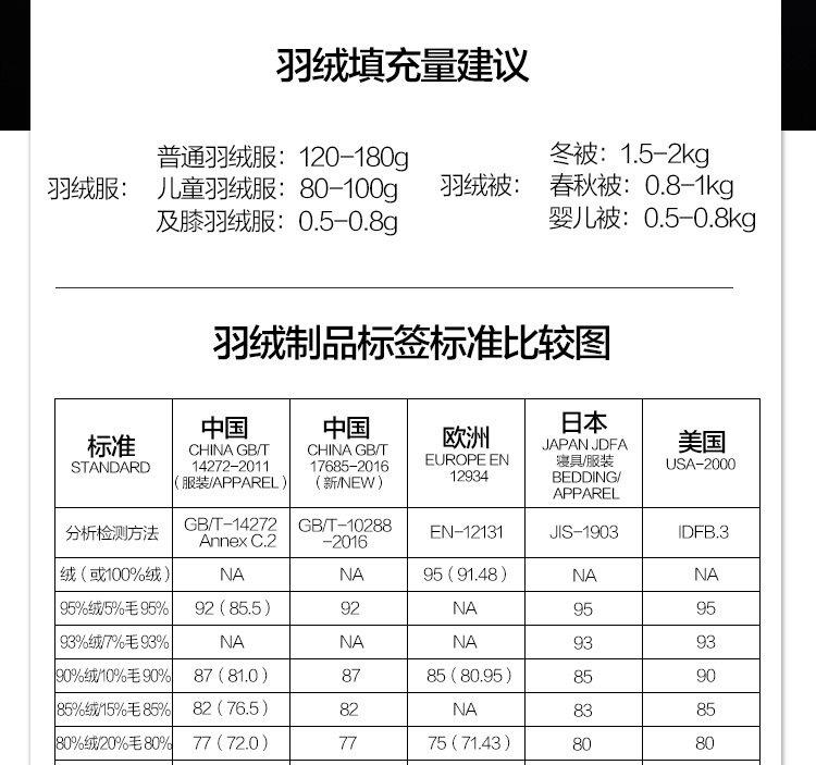 厂家直销新国标水洗50白鹅绒优质纯白大朵高蓬松羽绒羽毛源头批发