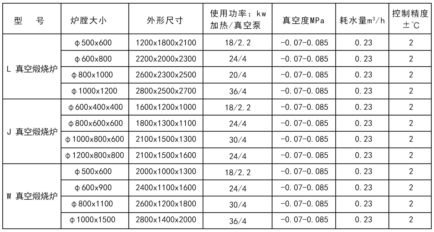 真空烧结炉真空度标准图片