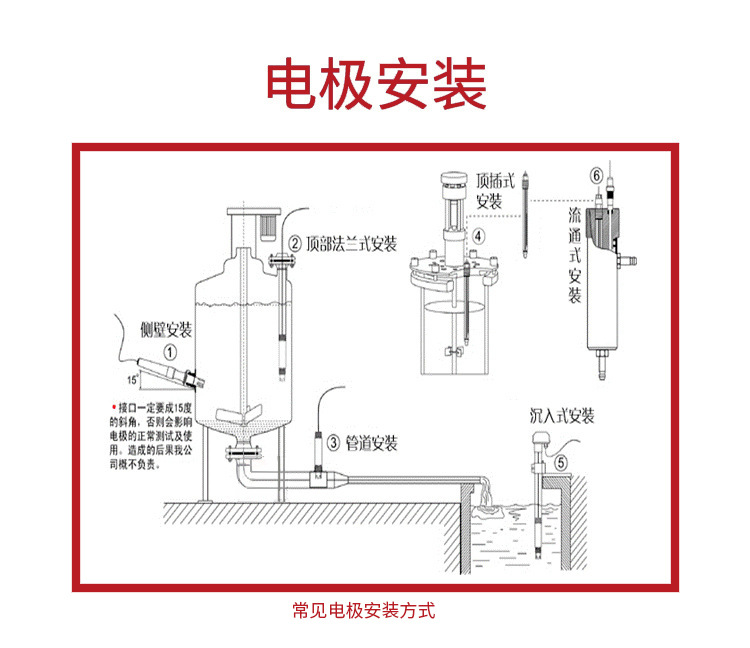 工业在线ph电极厂家耐腐蚀聚四氟乙烯耐酸碱度ph计电极检测探头