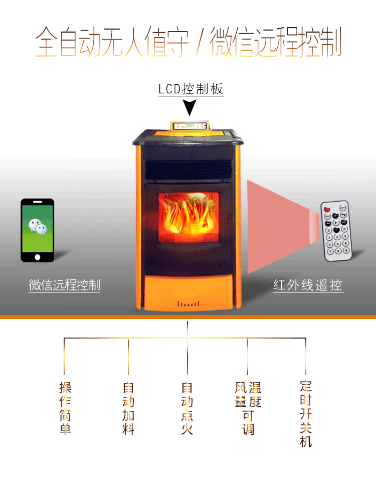 立式 适用燃料 多种燃料 锅炉用途 生活锅炉 规格 yy-60f-a风暖型,yy