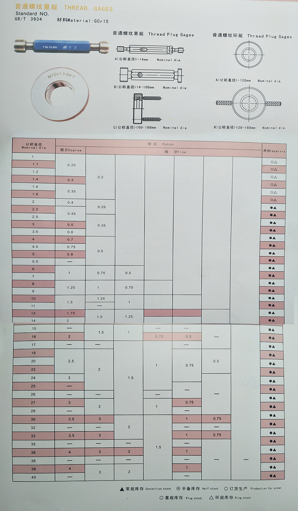 m32 m33 m36螺纹塞规 螺纹通止规 牙规 塞规外螺纹规公制螺纹塞规