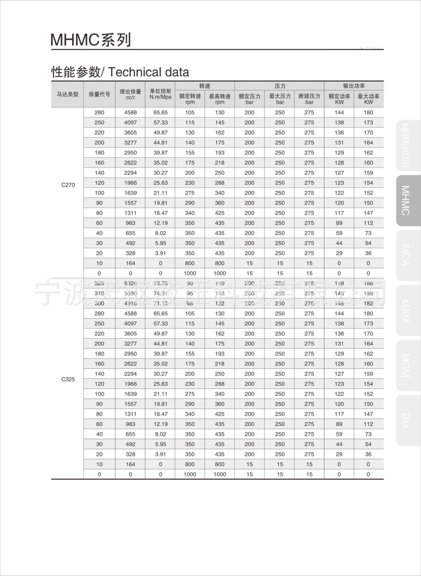 天枢tsc200替代staffa液压马达hmc200s/180/70/fm3/x/pl621非二手