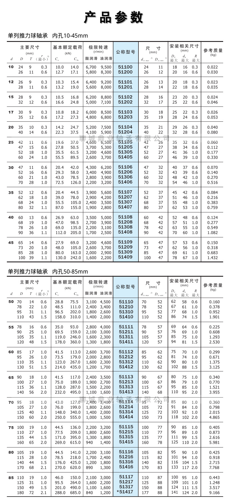 我厂专业生产平面推力球轴承,质量稳定,价格优惠 型号齐全