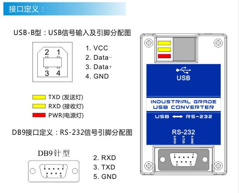亚马逊,wish,速卖通,独立站,lazada接口usb-rs232,usb-rs485-422,usb