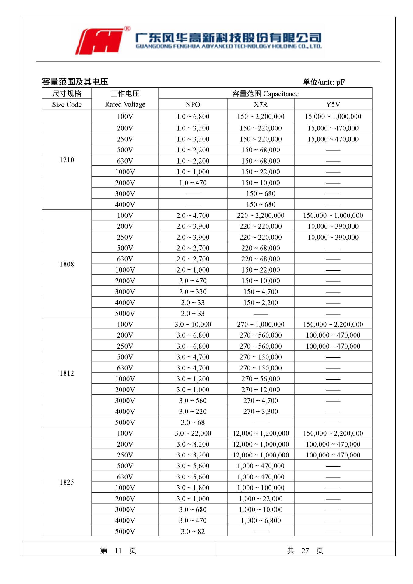 cbb电容型号对照表图片