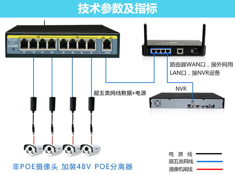 两台路由器建局域网用同一个账号上网该怎么设