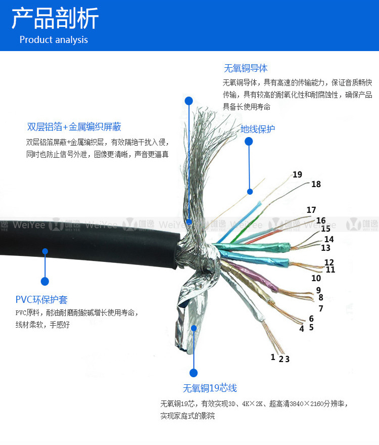 hdmi 2.0版4k 高清线19 1无氧铜工程级电脑电视机顶盒连接线3米