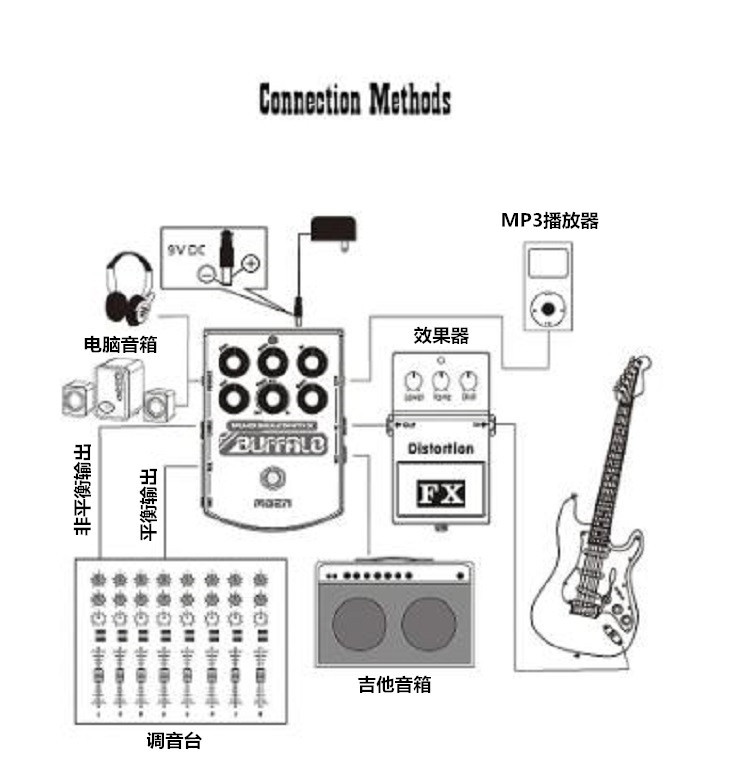 di盒 电吉他di盒 效果器 匹配器 阻抗匹配器 电吉他阻抗匹配器