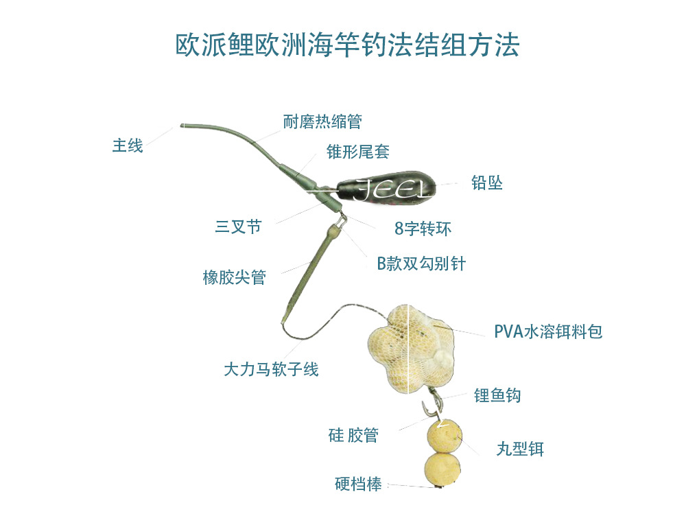 欧式钓组配件,diy欧式线组配件,软硬适度材     质:钢材 橡胶产品名称