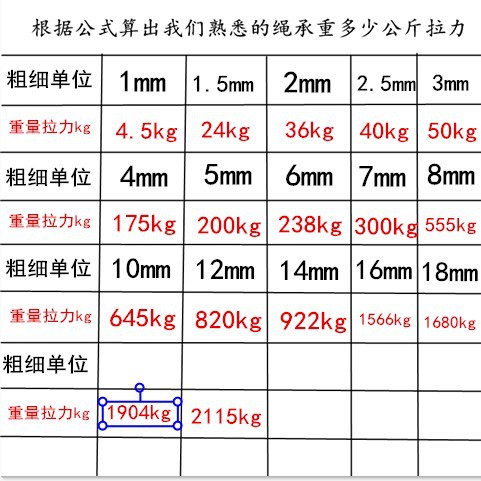 2毫米600米黑色绳子捆绑绳尼龙绳子耐磨晾衣绳聚乙烯塑料绳