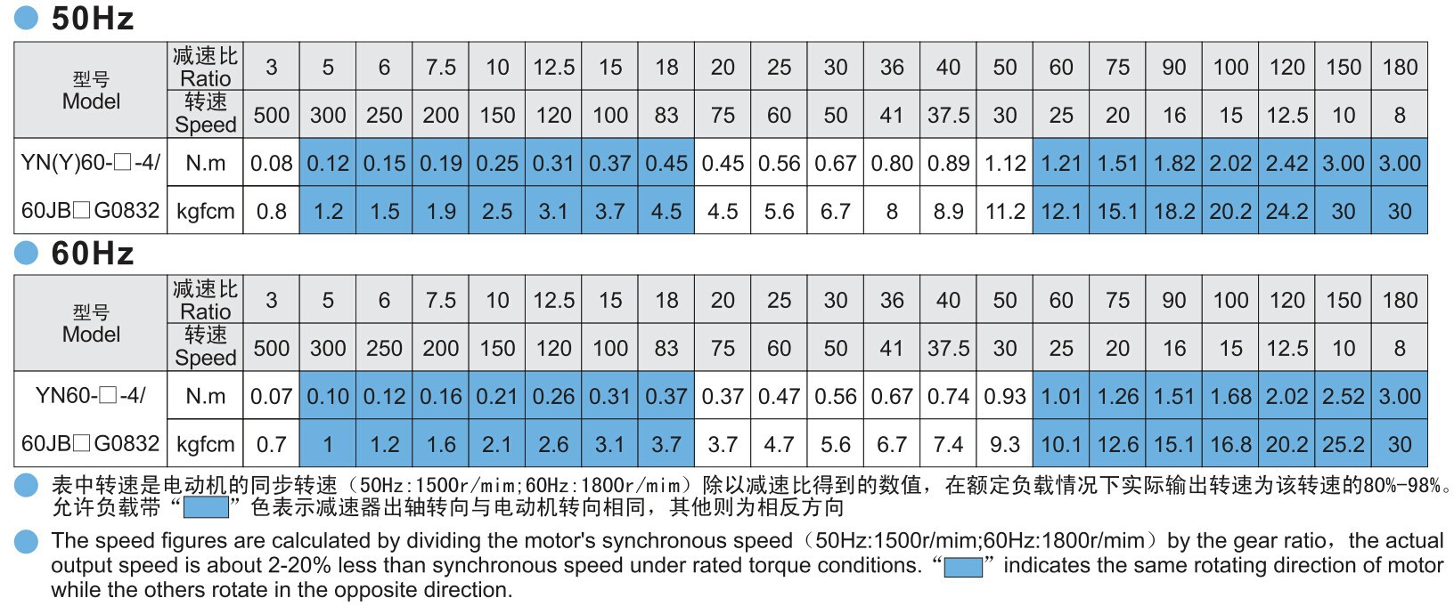 微型电动机-linix联宜 单相220v交流高速小电机 厂家供应交流220v减速
