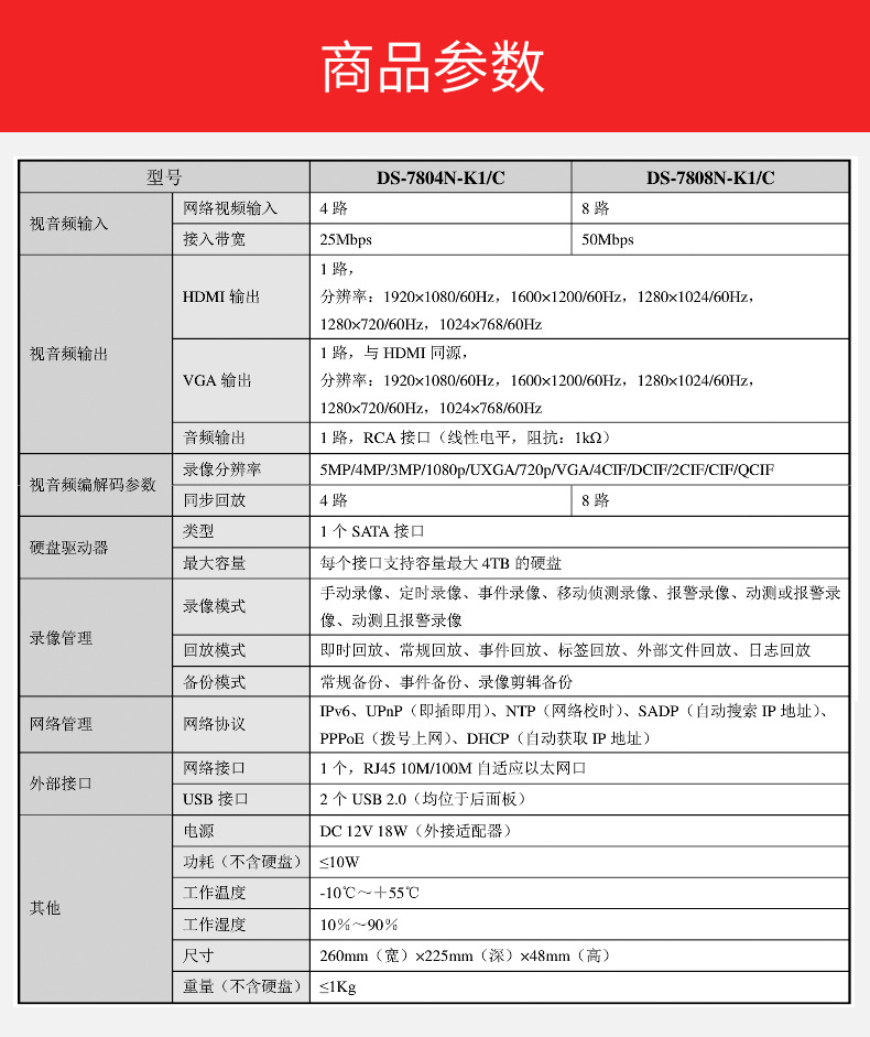 是否进口 否 品牌 hikvision/海康威视 型号 ds-7804nb-k1/c 操作接口