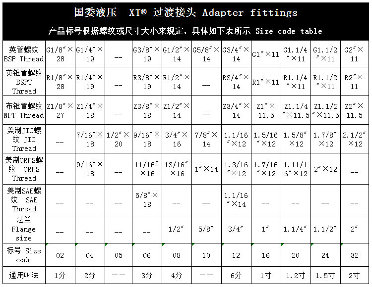 英锥管螺纹bspt高压油管液压接头 jic螺纹外扩口美制弯头