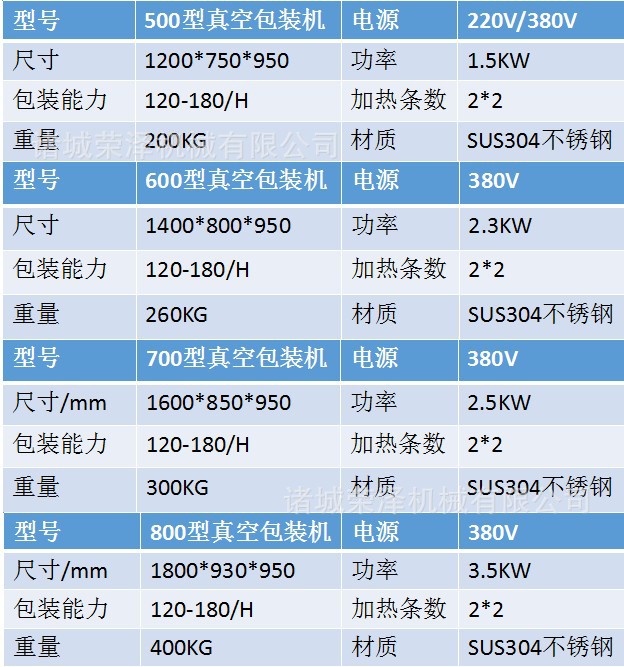 食品真空包装机 外抽式真空包装机 高品质真空包装机品牌