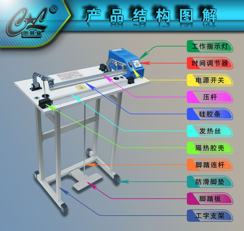 【快速型通过式脚踏封口机(白色)】部件注明(详情页)_看图王