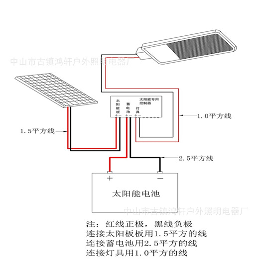 a字臂一体化太阳能路灯市政道路工程led道路灯杆工厂定制批发