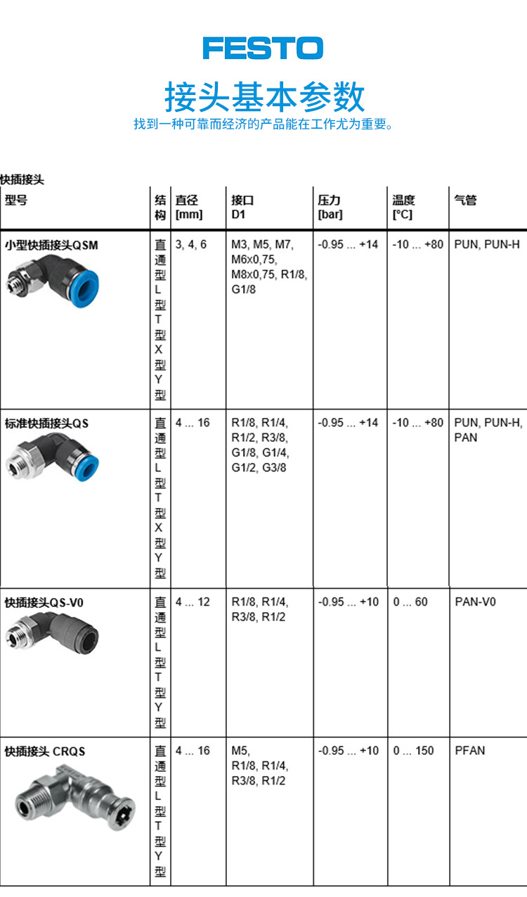 快速气接头螺纹对照表图片