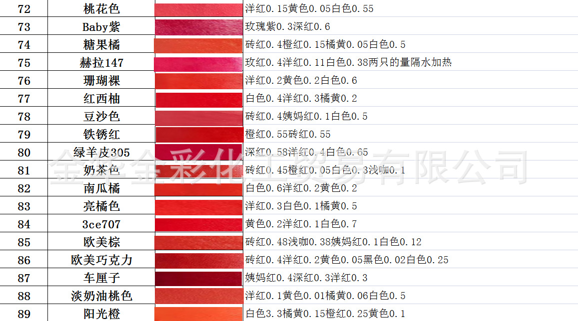 彩妆diy 12色口红粉套装 滋润镜面哑光唇釉唇彩色粉 口红粉