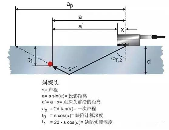 轴承锻件钢管金属内缺陷焊缝探伤三防数字式超声波探伤仪leeb510