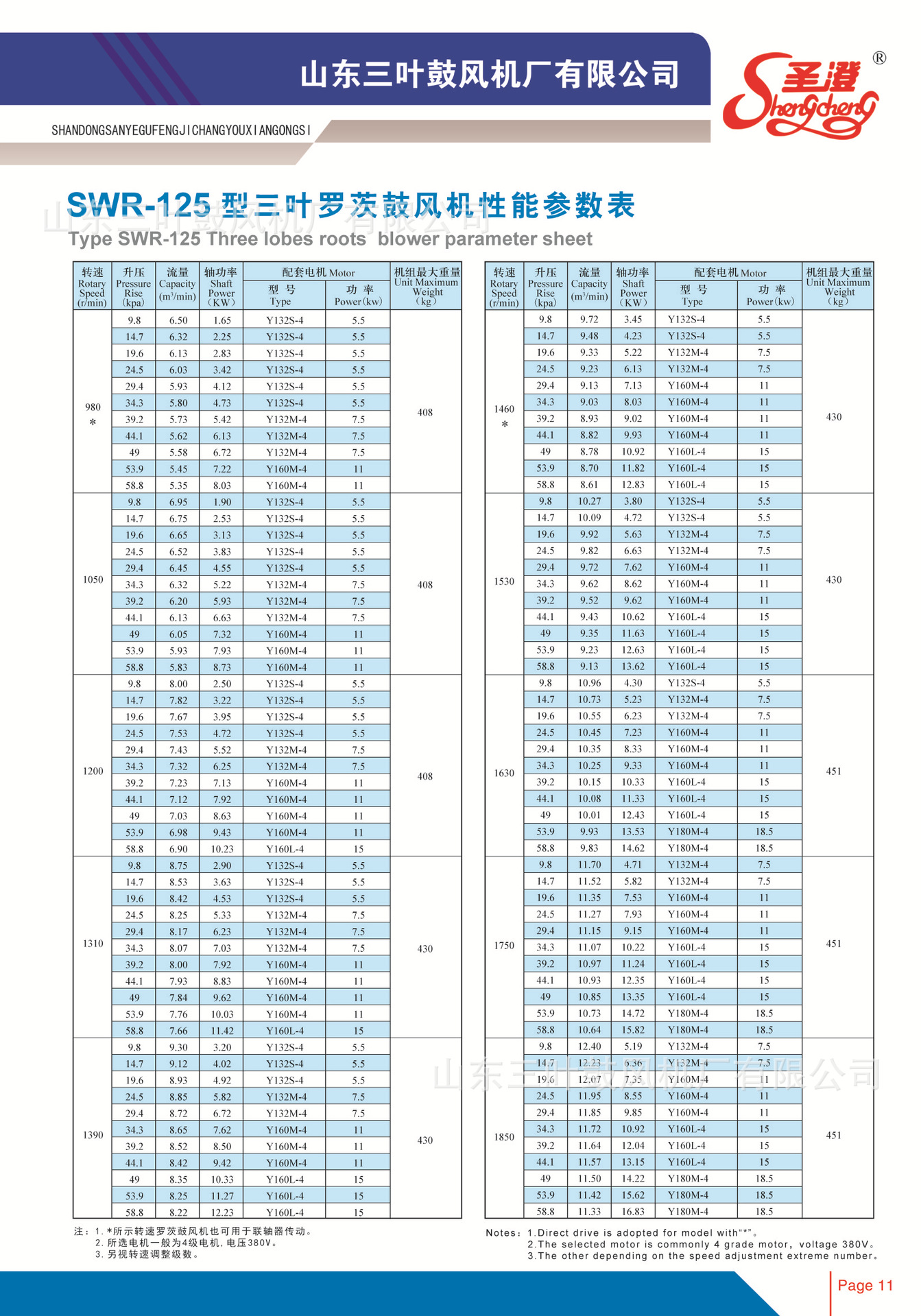 罗茨鼓风机厂家 高压三叶罗茨鼓风机 回转式鼓风机价格