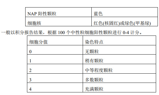 中性粒细胞碱性磷酸酶染色液(nap) 4×2ml/瓶 碱性磷酸酶染色液