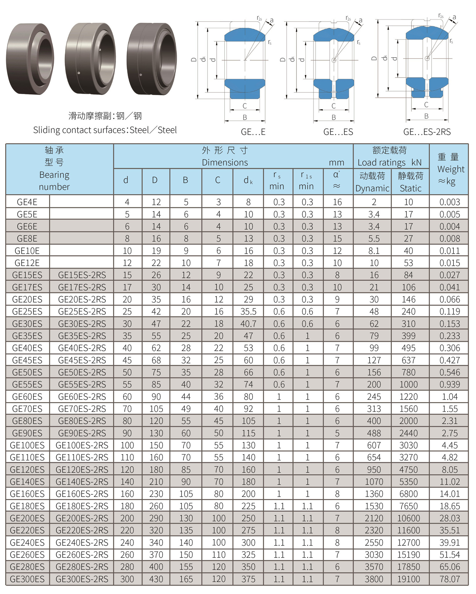 ge系列向心关节轴承 厂家直销