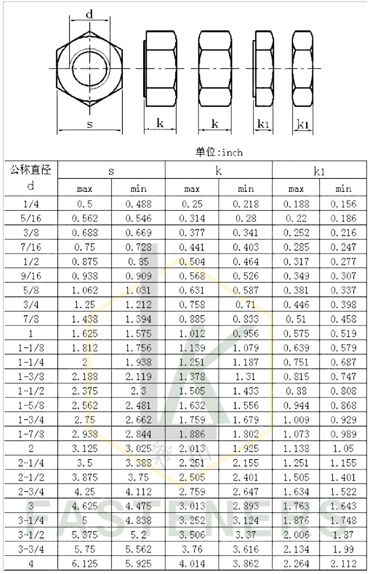 厂家直销美制ansi/asme b 18.2.2发黑重型螺母 a194美标2h螺帽