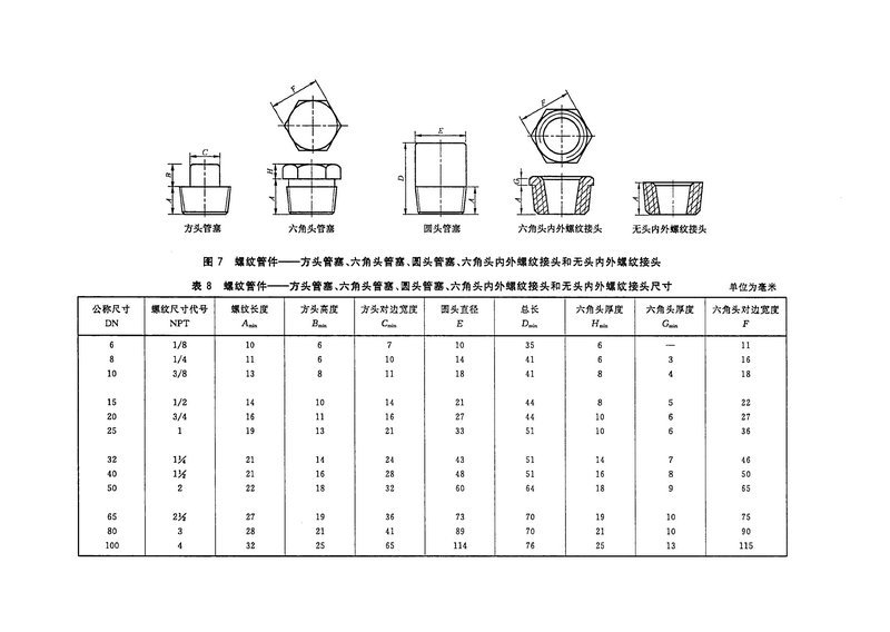 不锈钢补芯接头6分外牙转4分内牙变径补芯 内外丝转换六角接头rc