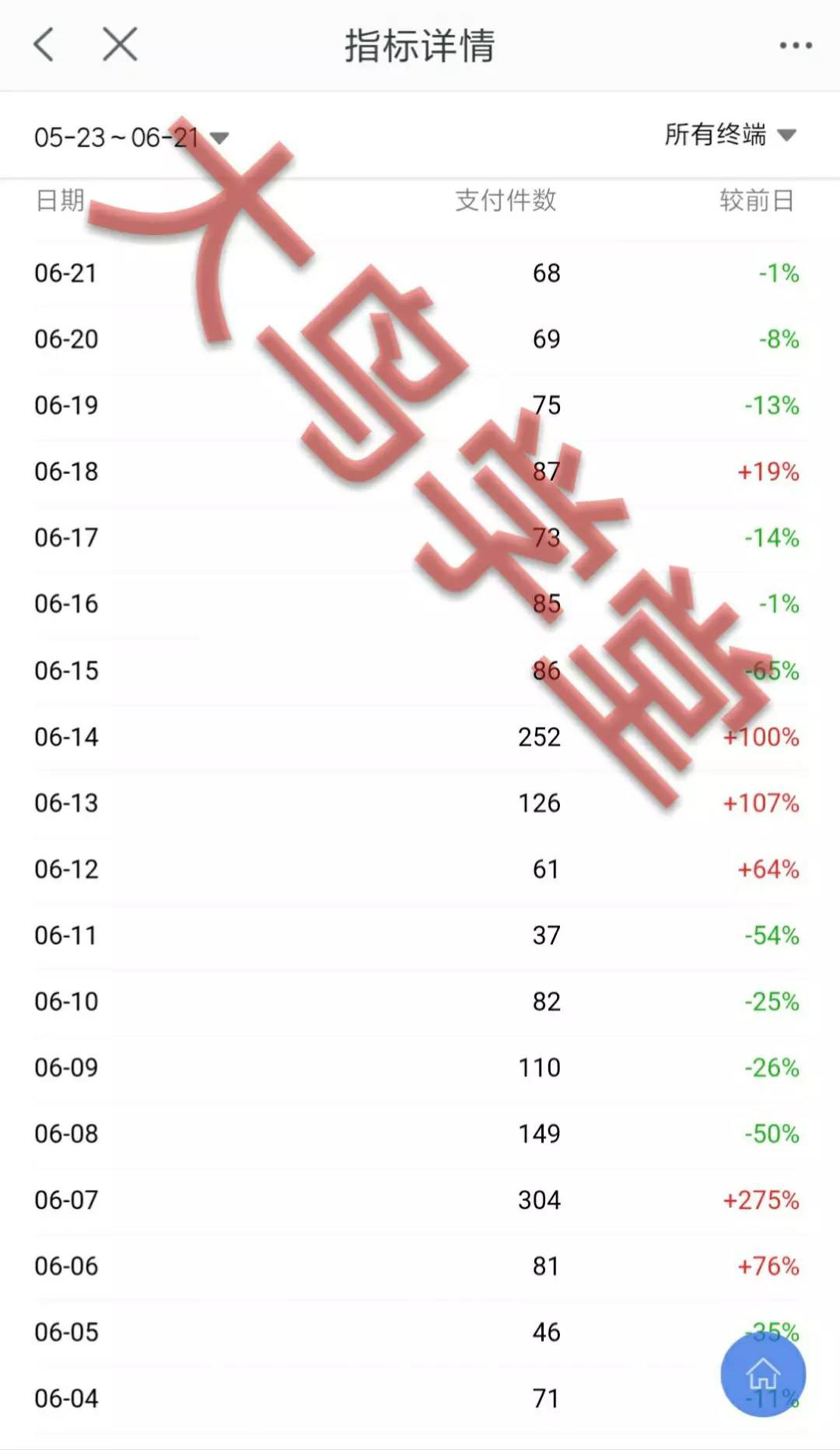 什么淘宝无货源店 无货源淘宝店步骤